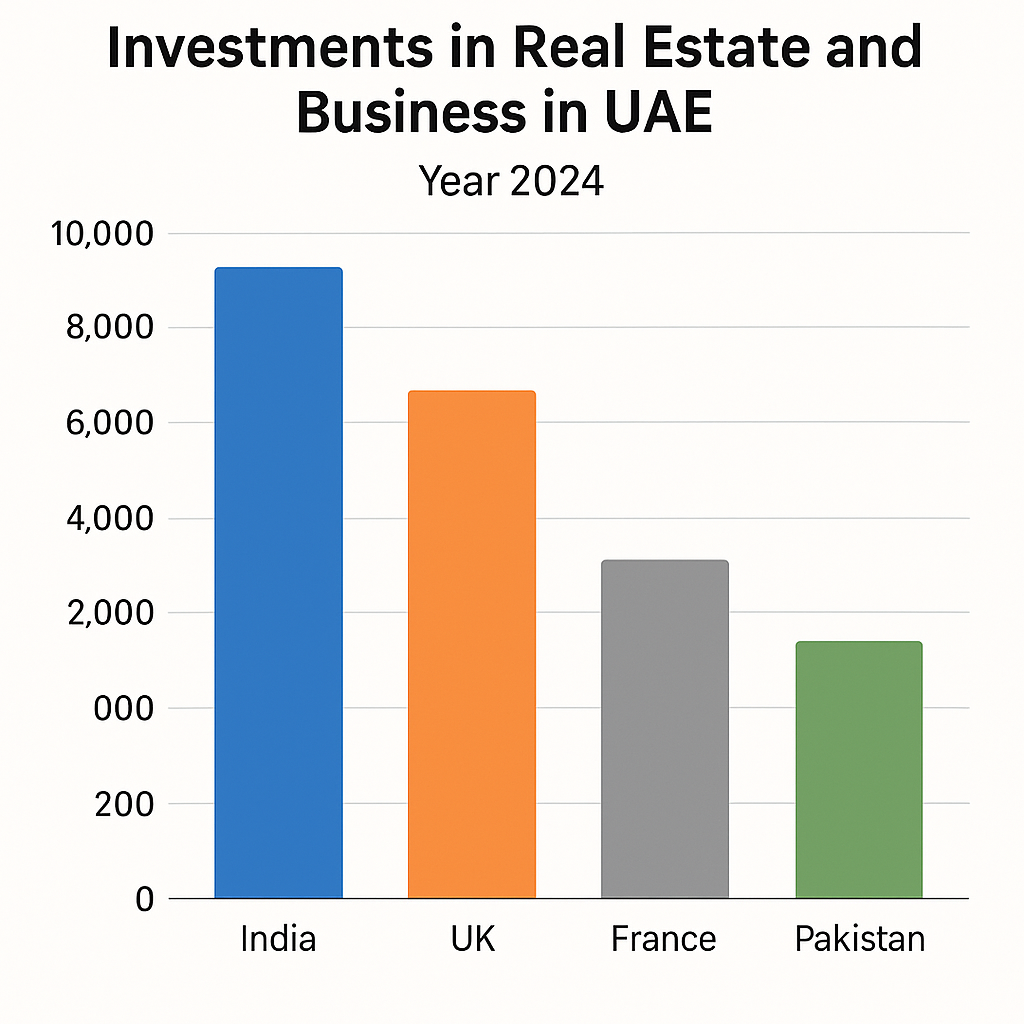 From London to the Gulf What’s Driving UK Investment in the Middle East? 1 From London to the Gulf What’s Driving UK Investment in the Middle East?